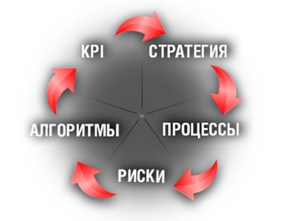 Переосмысление устойчивого развития: руководство для руководителей